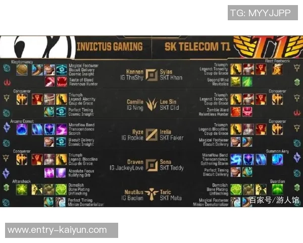 IG在大师赛中的实力展现与战术分析深度解读